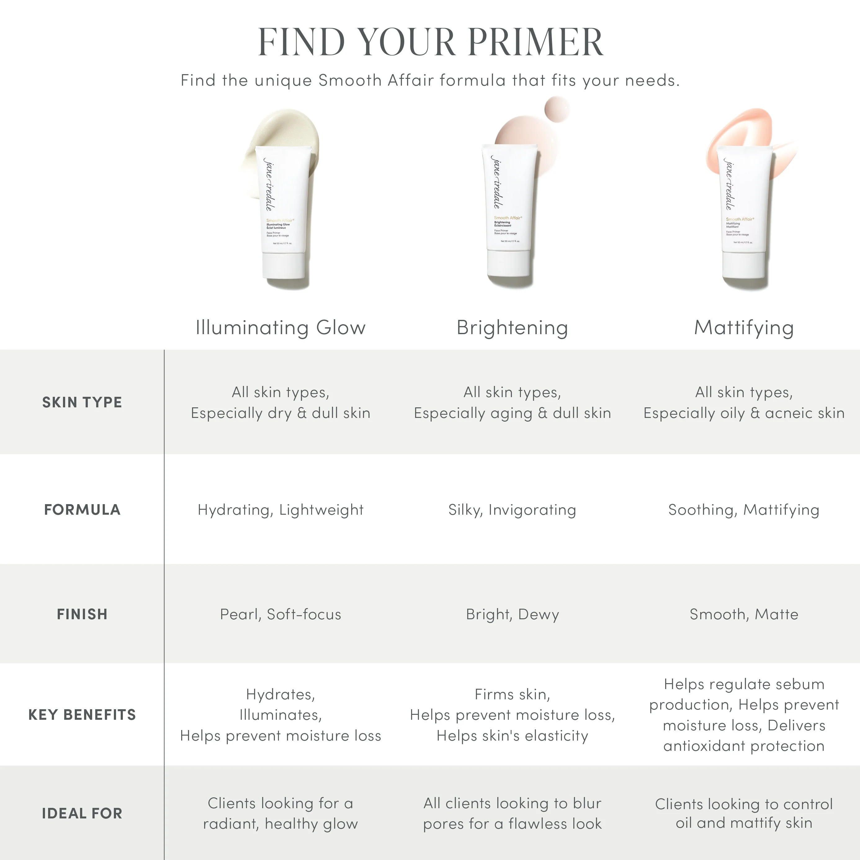 Smooth Affair® Illuminating Glow Face Primer - Image 4